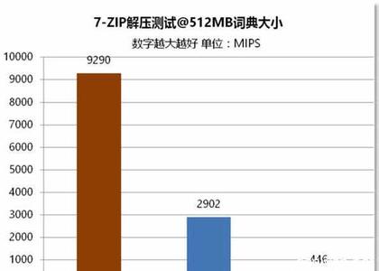 8g和16g玩游戏区别 8g内存和16g玩游戏