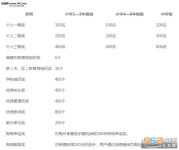 网络安全知识竞赛题库 网络安全知识竞赛试题及答案