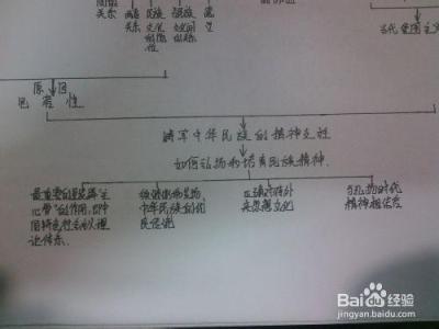 高二下学期期中政治 高二下学期政治章总结