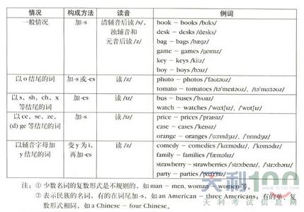 名词变复数规则顺口溜 名词变复数规则