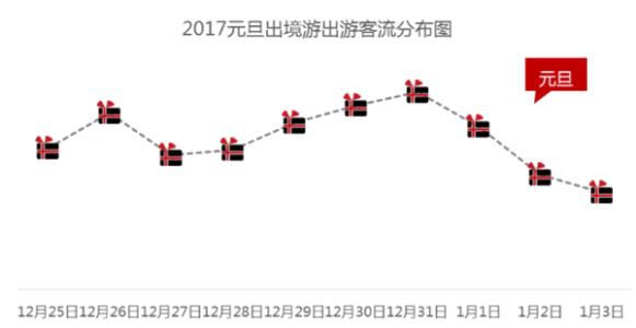 2017北京元旦跨年活动 2017北京元旦旅游线路