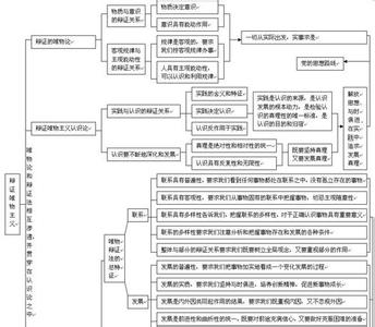 政治哲学关键词 高考政治哲学关键词归类