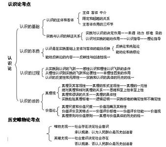 2017考研政治知识点 考研政治知识点大全