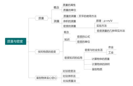 九年级政治知识点整理 八年级政治知识点整理
