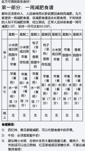 超级减肥王食谱 超级减肥食谱计划