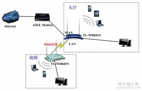 局域网增加无线路由器 局域网内如何增加无线路由器