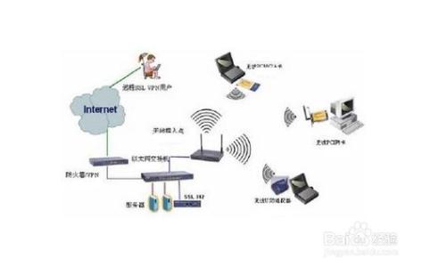 有线无线网络同时连接 电脑无线网络连接不上而有线网可以怎么办