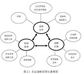 品牌战略管理论文 浅谈品牌战略管理论文，有关品牌战略管理论文