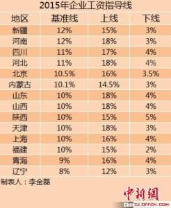 2015年企业工资指导线 2015年14省的企业工资指导线