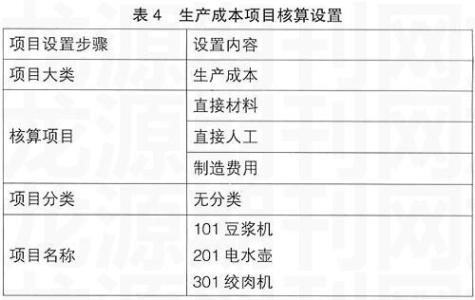 成本会计毕业论文范文 成本会计发展相关毕业论文范文