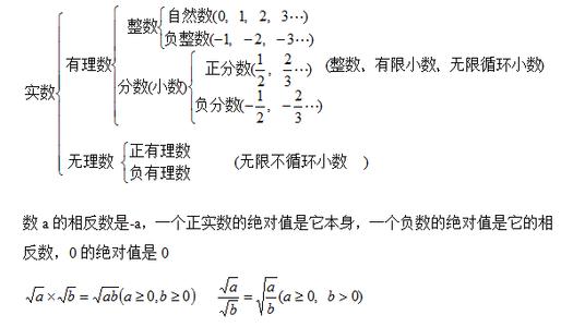 八上数学知识点 8年级上册数学知识点