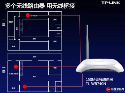 tp link tl wr882n TP-Link TL-WR882N路由器怎么隐藏无线wifi信号