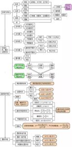 地理必修2知识点梳理 高中数学必修4第三章知识点梳理