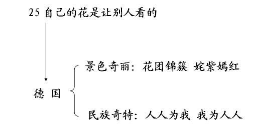 初中英语教学设计范文 《自己的花是让别人看的》教学设计范文