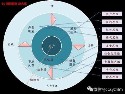 企业转型升级关键点 企业战略转型的关键因素是什么