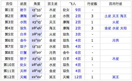 å°æåº§åä»ä¹åº§æé 11月30号是什么星座