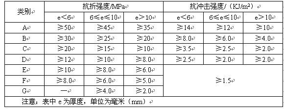 防火板厚度一般是多少 防火板厚度一般是多少?防火板有哪几个分类?