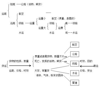 初中地理知识点总结 北京初中地理知识点