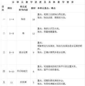 4年级下数学教学计划 四年级数学下学期教学计划