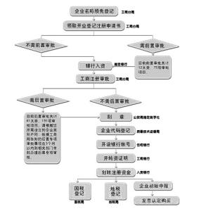 徐州碧水湾小区小产权 在徐州买小产权房的流程是什么？要交税吗