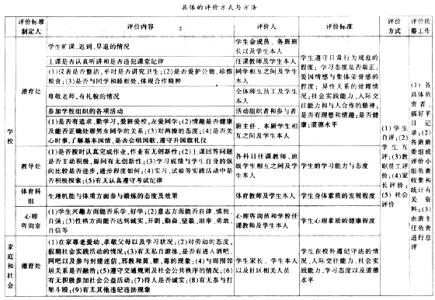 中职德育课教学大纲 中职生德育自我评价范文小结