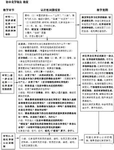 初中化学教学反思范文 初中化学教学反思范文 初中化学老师教学反思范文