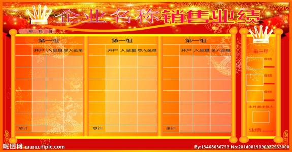 年度销售业绩分析报告 企业销售业绩年度工作总结