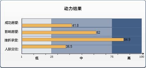 职业性格分析测试 职业测试分析有哪些项目