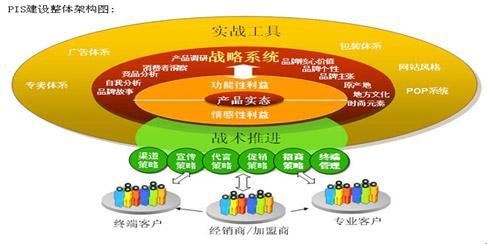 市场营销策略范文 市场营销策略案例分析范文