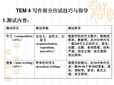 专四写作 专四阶段如何训练英语写作技能