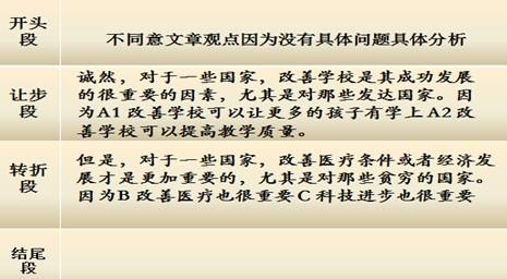 托福写作名人名言 托福作文 名人名言