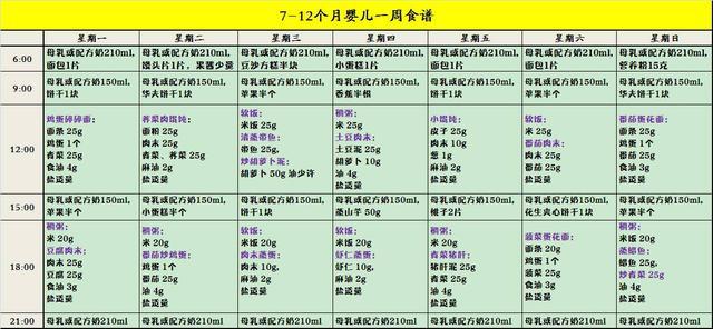 婴幼儿一周食谱安排表 7-8个月的婴儿食谱安排