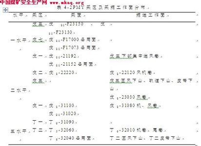 煤矿实习报告总结3000字