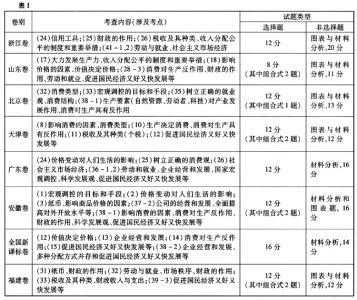 政治生活论文 经济生活政治论文