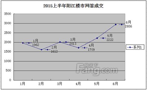 二手房网签在哪里办理 阳江二手房的交易时如何网签？在哪里网签