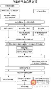 土地证在哪个部门办理 办理存量房土地证需要哪些材料？在哪个部门办理