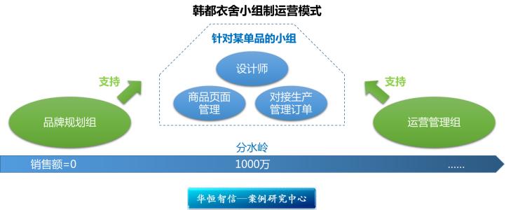 培养哪些创新创业能力 创业者的管理能力 培养创业者的管理能力