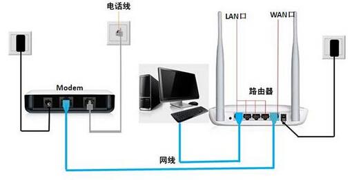 磊科无线路由器设置 磊科无线路由器adsl上网