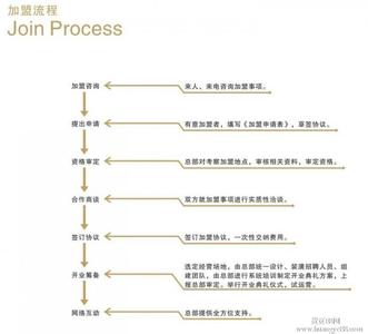 洛阳汽车抵押贷款 洛阳办理抵押贷款担保需要什么材料？担保费是多少