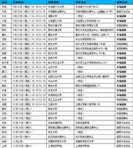 个人简历模板范文 模具专业简历模板_最新的模具专业简历范文