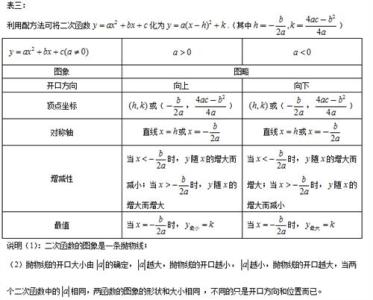 高中地理重点知识归纳 初中地理重点内容归纳