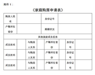 外地人申请北京自住房 外地人申请宜良自住房流程是什么 要什么材料