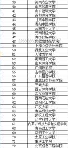 全国二本大学排名理科 2015全国理科二本大学排名