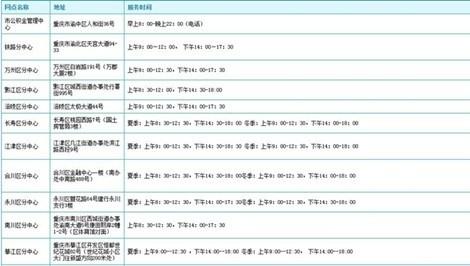 重庆住房公积金提取 重庆住房公积金如何办理？什么情况才能提取？