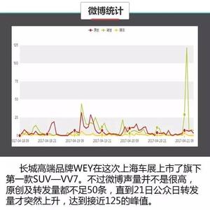 怎么看说说转发量 2017转发量高的说说