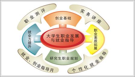 职业身体素质需求 浅论从企业需求谈大学生职业素质的培养