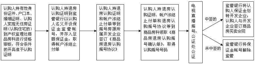 自住型商品房 肥城自住商品房房屋标准是什么？不合格能退房吗