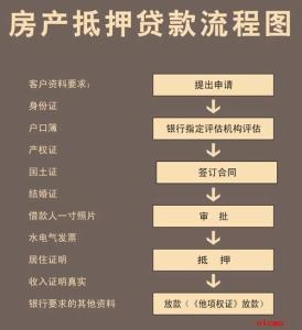 按揭贷款担保人 宁波按揭贷款担保人变更要交钱吗？流程是什么