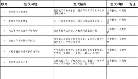 两学一做整改问题清单 两学一做清单