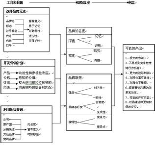 品牌权益 品牌权益是什么